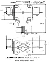 Model 33 Gearhead and Gearbox - 2