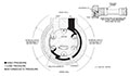 Axial Vane Hydraulic Motors - 2